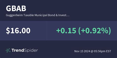 did gbab open their ipo in 2010|Guggenheim Taxable Municipal Bond & Investment Grade Debt。